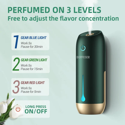 AromaGo: Difusor de pared USB portátil
